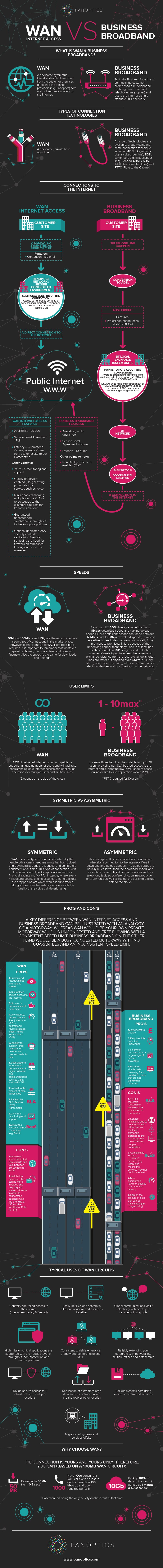 WAN_vs_Business_Broadband_Infographic