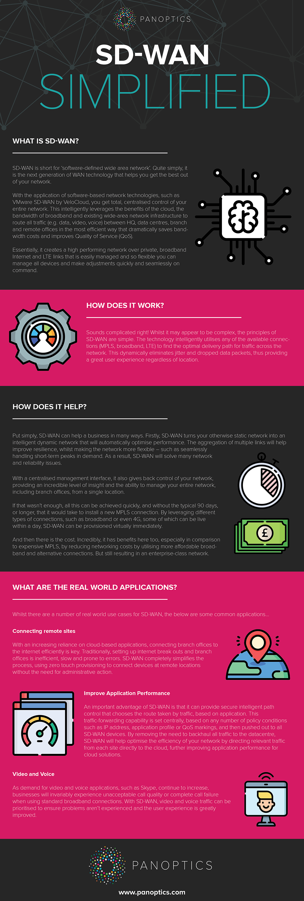 what is SDWAN infographic